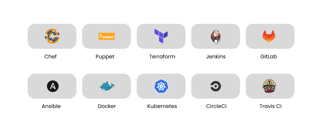 Devops technologies