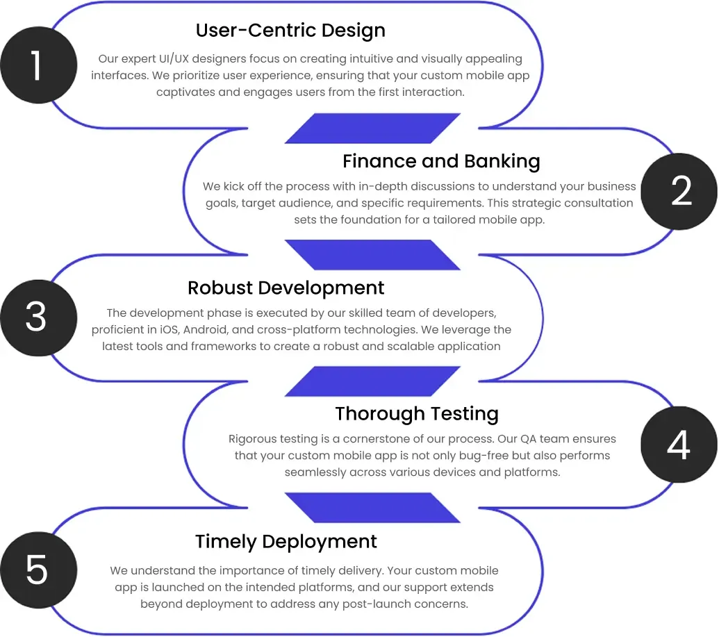 Key features