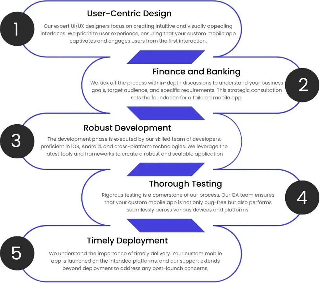 Key features