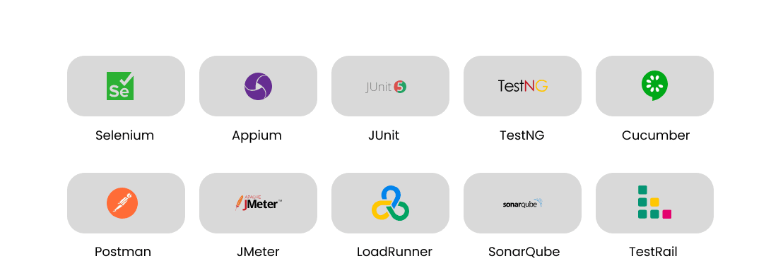 QualityAssurance technologies